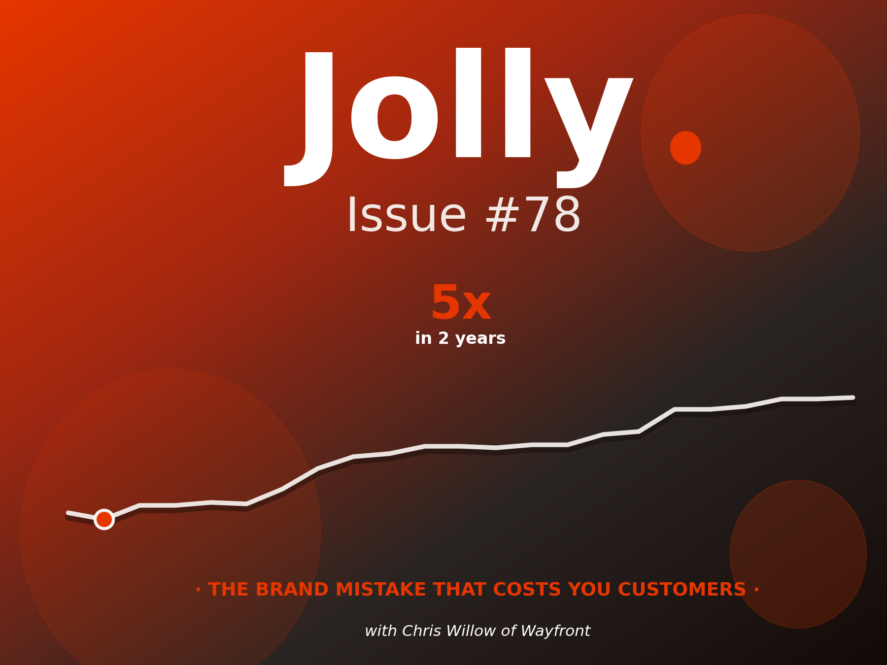 The Brand Mistake That Costs You Customers